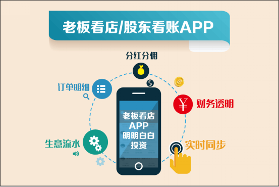 老板看店/股东看账APP