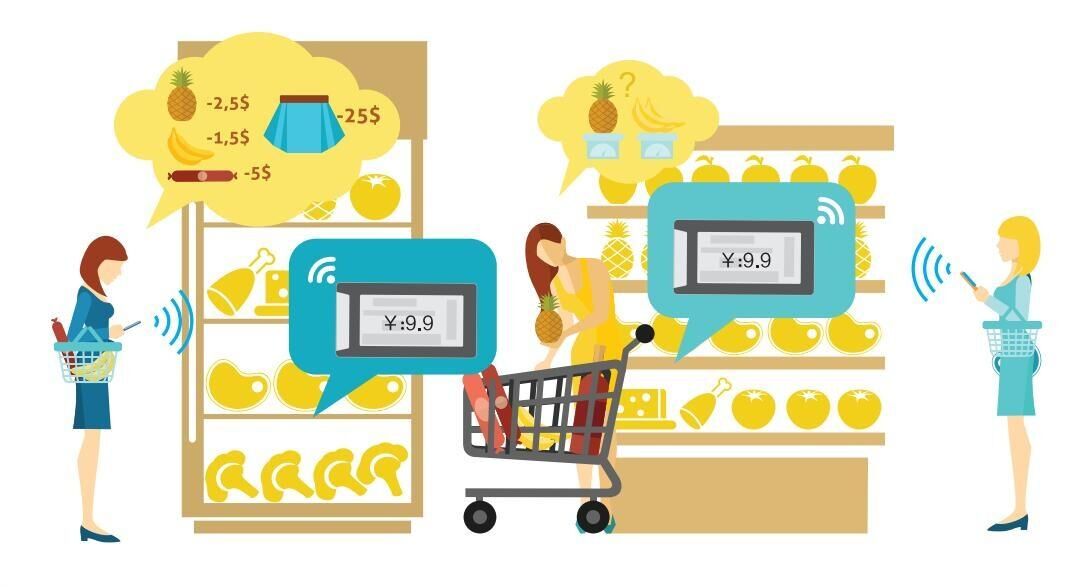 新零售概念_大数据零售分析