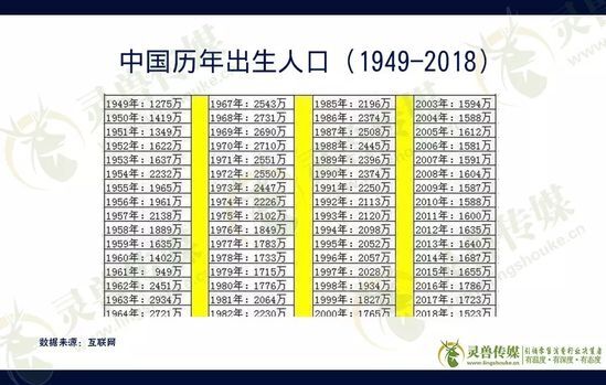 2020我国上半年出生人口_我国新生儿出生人口(3)