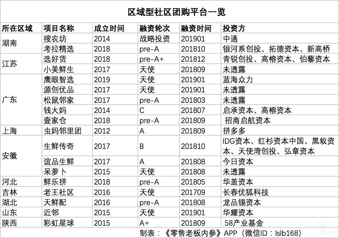 社区团购平台的"跨城市"大战
