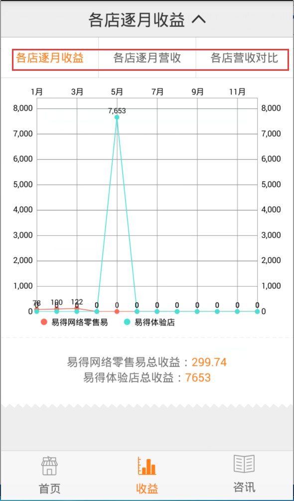 各店收益界面1