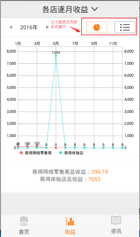 各店收益界面2