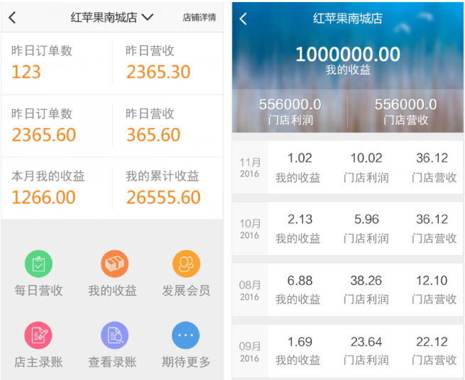 开店再多，投资一目了然