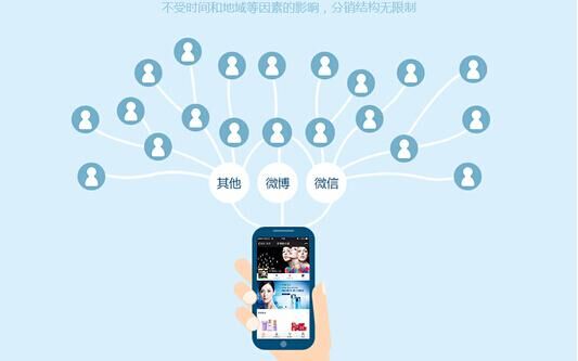 微信商城系统企业版的五大好处